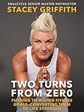 Algopix Similar Product 10 - Two Turns from Zero Pushing to Higher