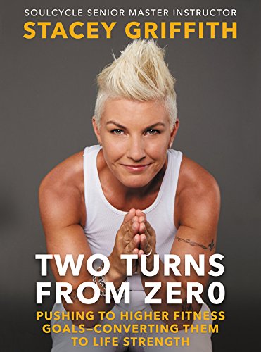 Algopix Similar Product 14 - Two Turns from Zero Pushing to Higher
