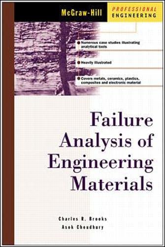 Algopix Similar Product 9 - Failure Analysis of Engineering