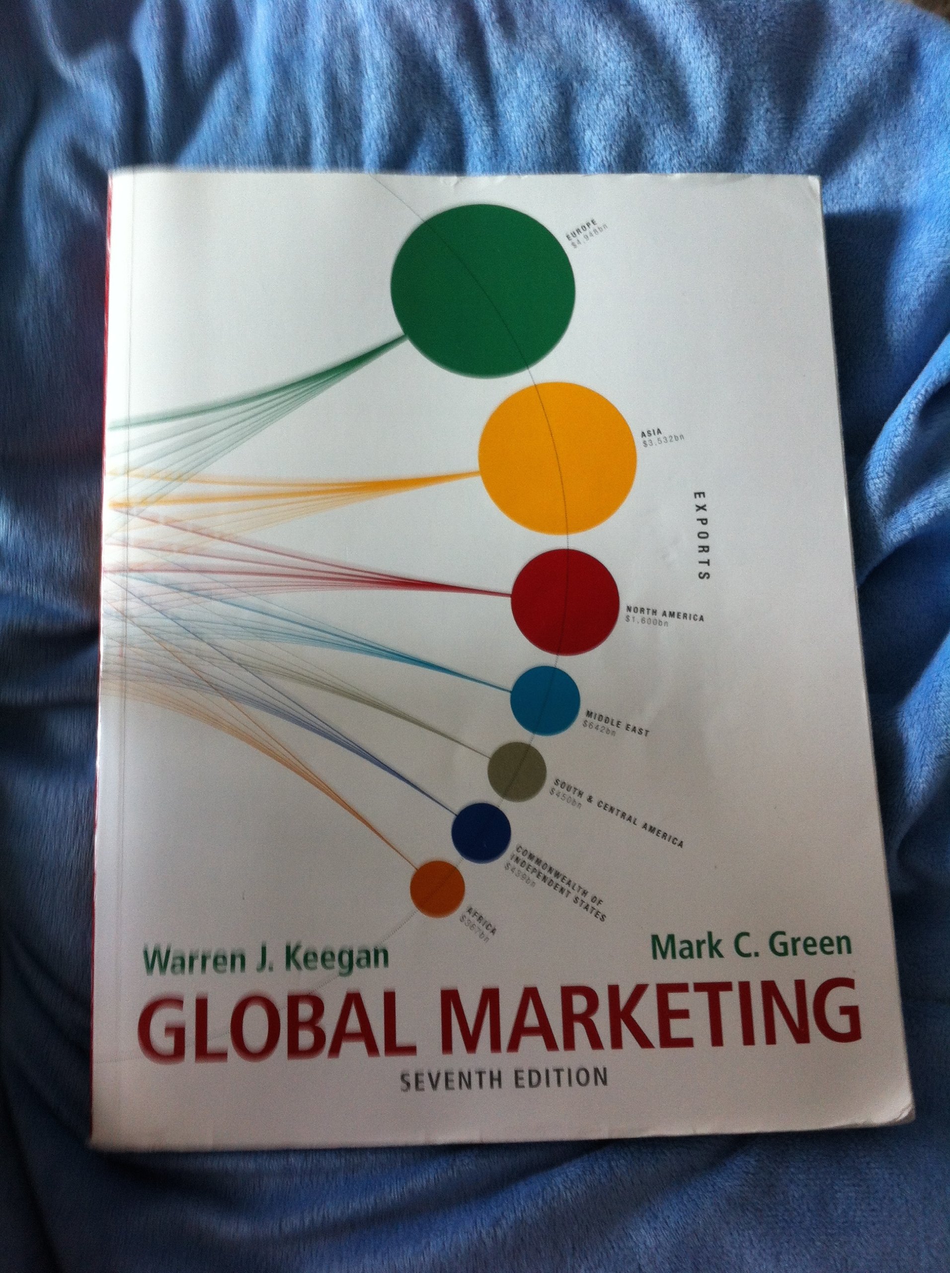 Algopix Similar Product 9 - Global Marketing