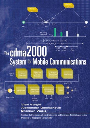 Algopix Similar Product 7 - cdma2000 System for Mobile