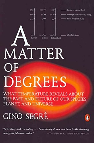 Algopix Similar Product 4 - A Matter of Degrees What Temperature
