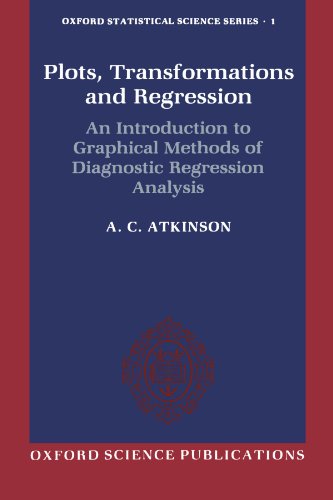 Algopix Similar Product 14 - Plots Transformations and Regression