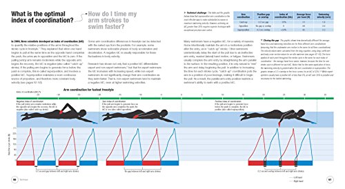 Algopix Similar Product 7 - Swimming Science Optimizing Training