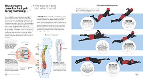 Algopix Similar Product 4 - Swimming Science Optimizing Training