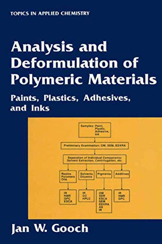 Algopix Similar Product 14 - Analysis and Deformulation of Polymeric