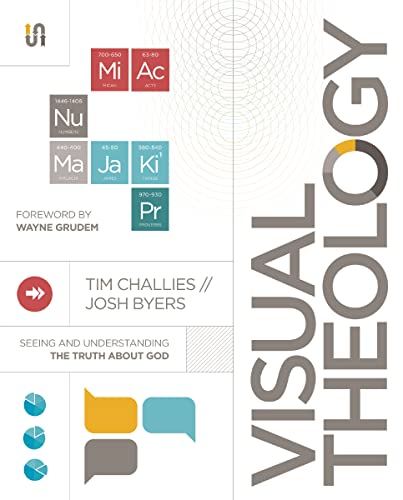 Algopix Similar Product 8 - Visual Theology Seeing and