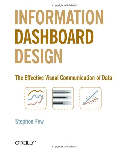 Algopix Similar Product 17 - Information Dashboard Design The