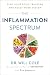 Algopix Similar Product 17 - The Inflammation Spectrum Find Your