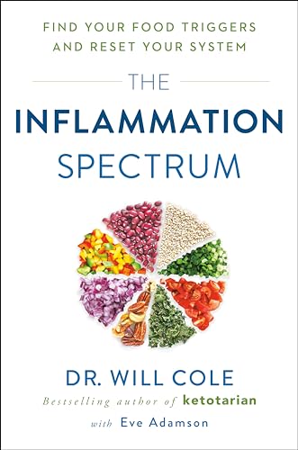 Algopix Similar Product 4 - The Inflammation Spectrum Find Your