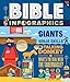 Algopix Similar Product 17 - Bible Infographics for Kids Giants