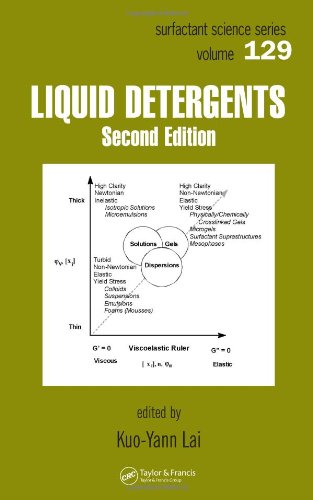 Algopix Similar Product 20 - Liquid Detergents (Surfactant Science)