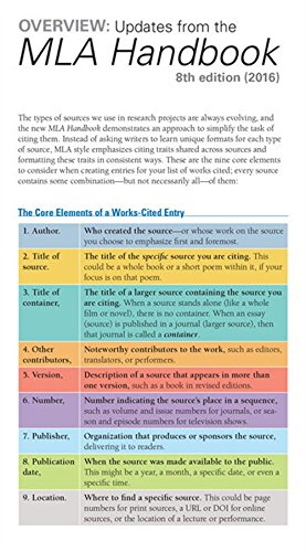 Algopix Similar Product 1 - The Cengage Essential Reference Card to