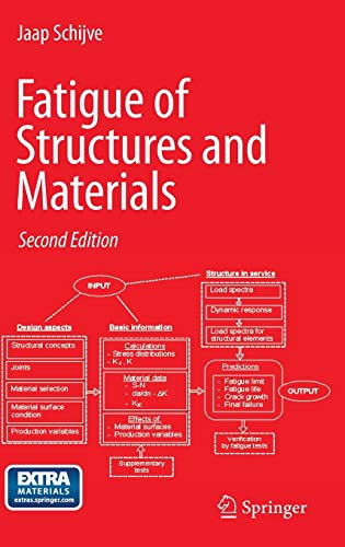 Algopix Similar Product 16 - Fatigue of Structures and Materials