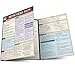 Algopix Similar Product 18 - Business Math Formulas Quick Study