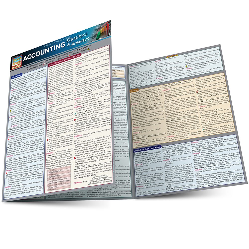 Algopix Similar Product 19 - Accounting Equations & Answers