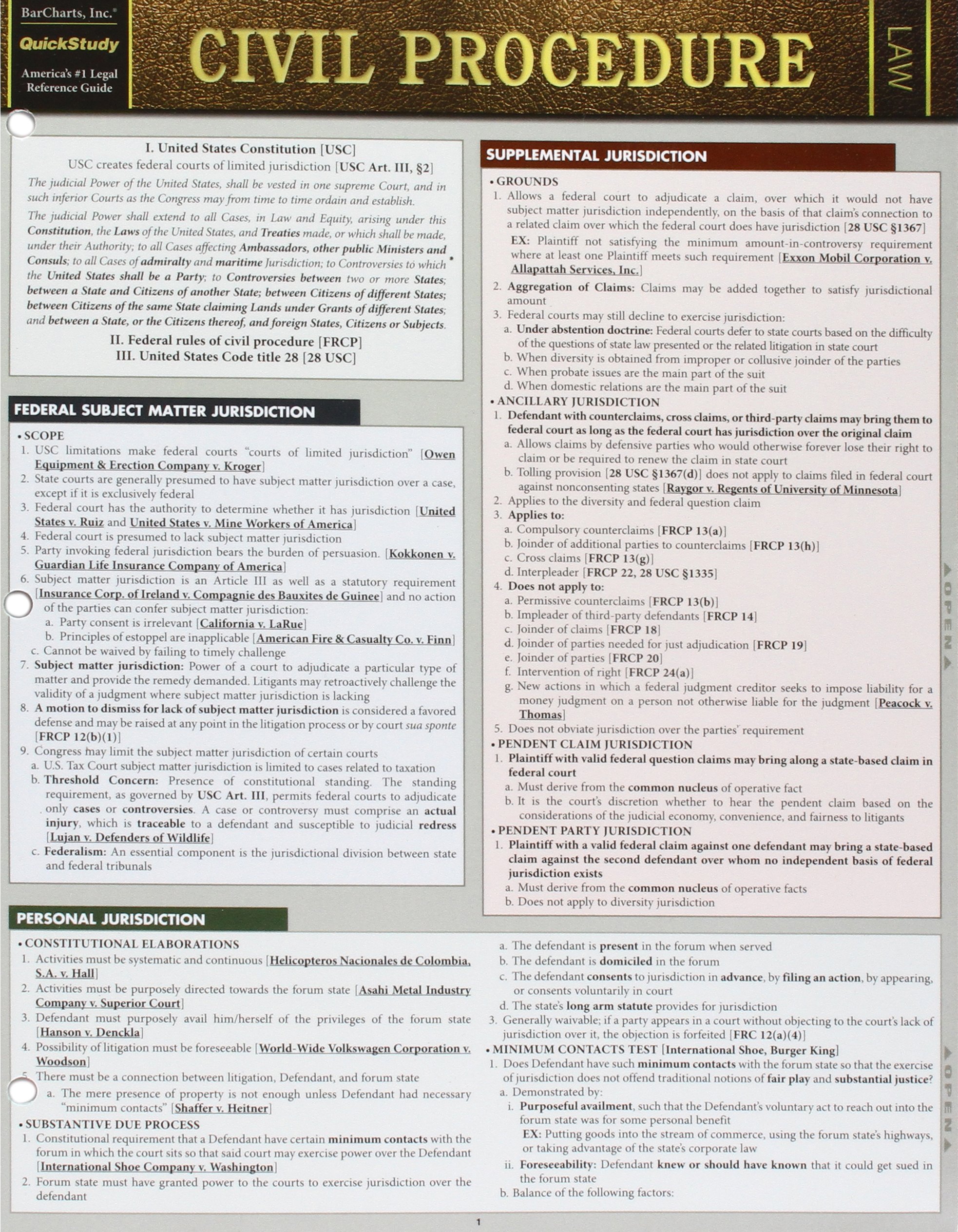 Algopix Similar Product 1 - Civil Procedure (Quickstudy)