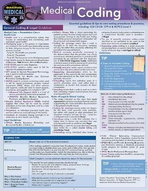 Algopix Similar Product 18 - Medical Coding General Coding  Legal