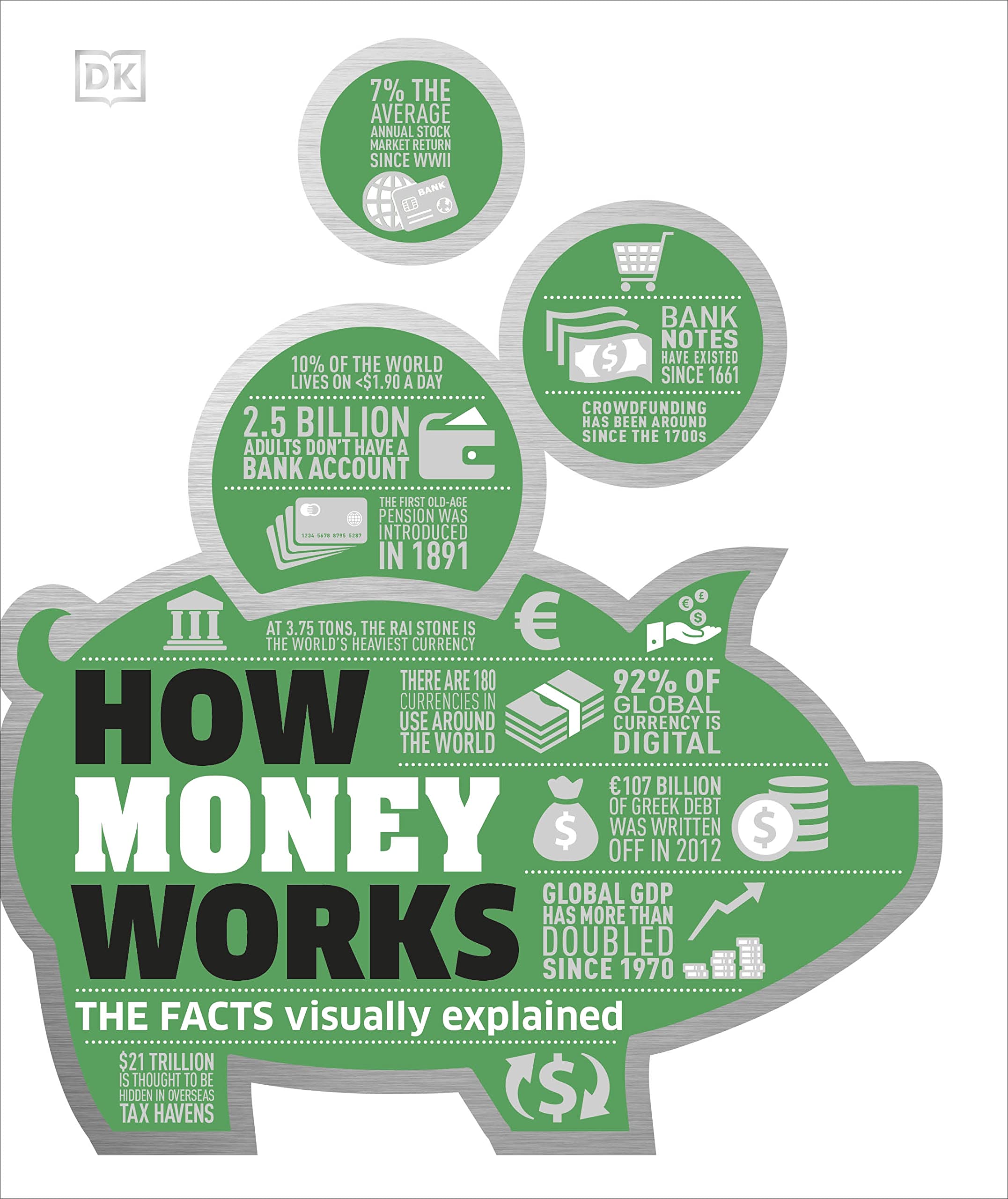 Algopix Similar Product 9 - How Money Works The Facts Visually
