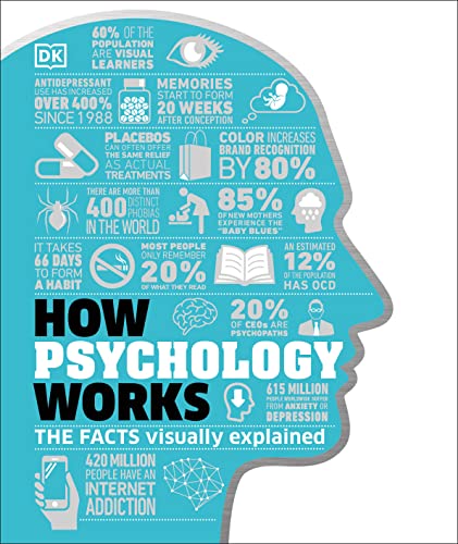 Algopix Similar Product 12 - How Psychology Works The Facts