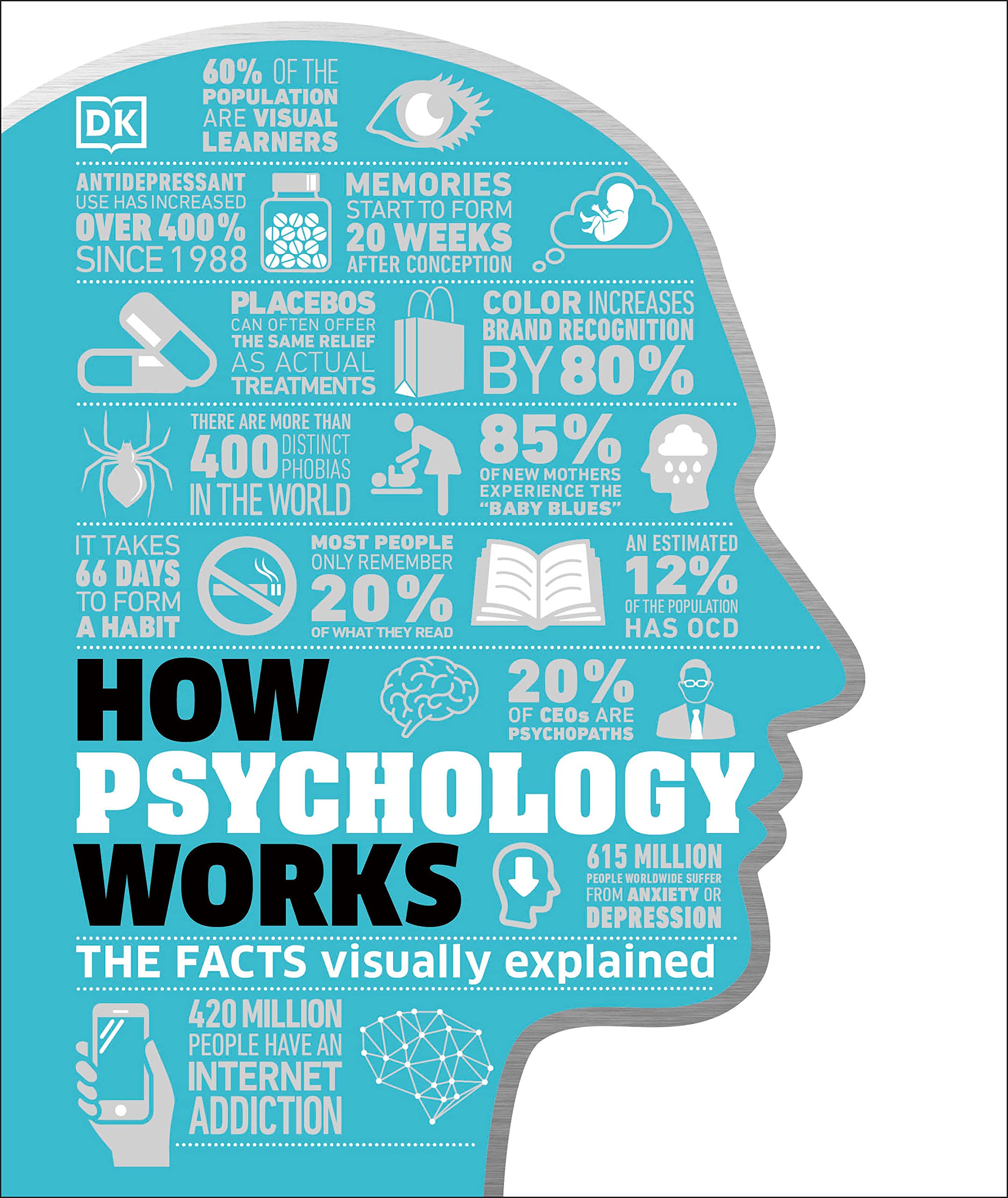 Algopix Similar Product 1 - How Psychology Works The Facts