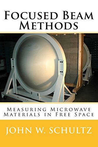 Algopix Similar Product 14 - Focused Beam Methods Measuring