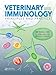 Algopix Similar Product 5 - Veterinary Immunology Principles and