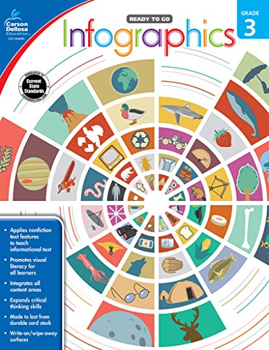 Algopix Similar Product 9 - Infographics, Grade 3 (Ready to Go)