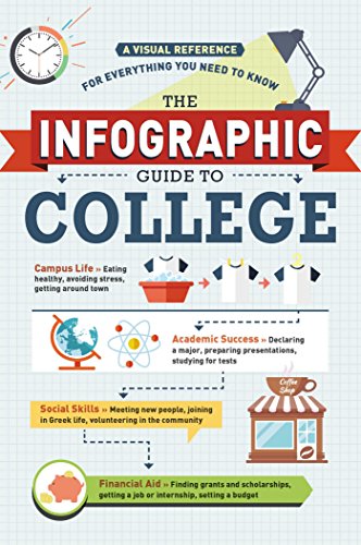 Algopix Similar Product 4 - College Infographics An Illustrated
