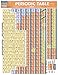 Algopix Similar Product 14 - Periodic Table Basic Quickstudy