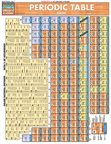 Algopix Similar Product 17 - Periodic Table Basic Quickstudy