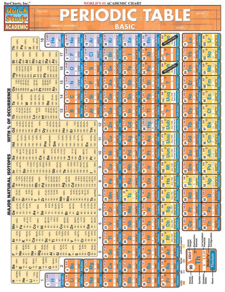 Algopix Similar Product 18 - Periodic Table Basic Quickstudy
