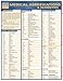Algopix Similar Product 20 - Medical Abbreviations  Acronyms a