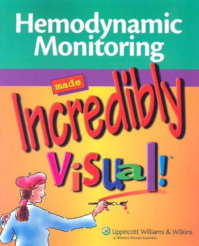 Algopix Similar Product 13 - Hemodynamic Monitoring Made Incredibly