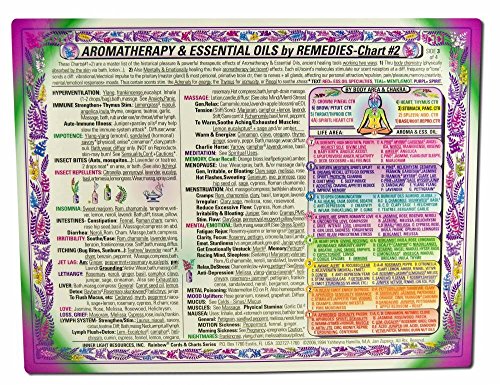 Algopix Similar Product 10 - AROMAtherapy  Essential Oils REMEDIES