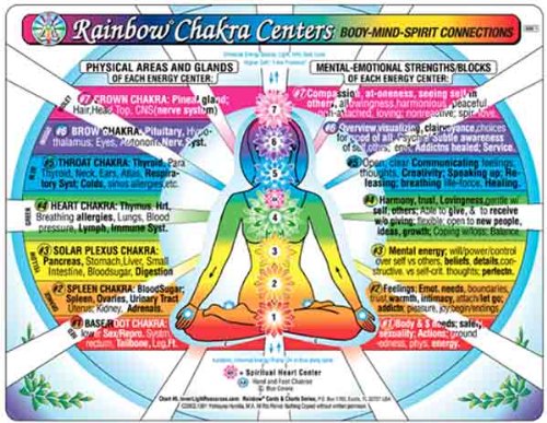 Algopix Similar Product 11 - CHAKRA Rainbow Centers CHART