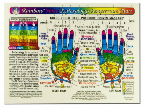 Algopix Similar Product 1 - Rainbow HAND Reflexology Acupressure