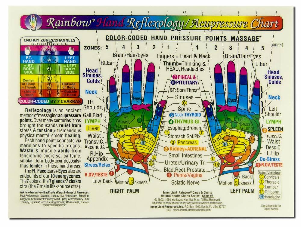 Algopix Similar Product 6 - Rainbow HAND Reflexology Acupressure