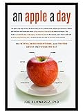 Algopix Similar Product 13 - An Apple a Day The Myths