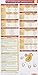 Algopix Similar Product 11 - Echocardiography: Pocketcard Set