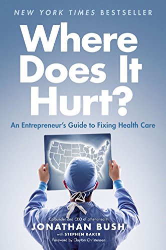 Algopix Similar Product 15 - Where Does It Hurt An Entrepreneurs