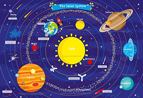 Algopix Similar Product 4 - Fun Wall Chart Solar System