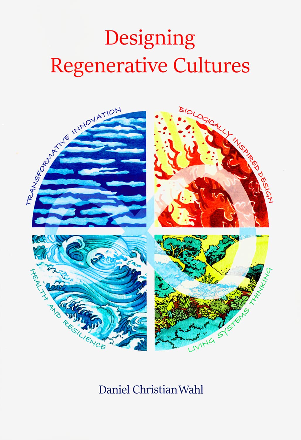 Algopix Similar Product 10 - Designing Regenerative Cultures