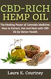Algopix Similar Product 6 - CBDRich Hemp Oil The Healing Power of