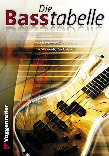 Algopix Similar Product 16 - Die Basstabelle Akkorde fr Jazz Rock