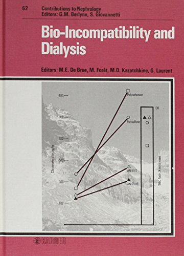 Algopix Similar Product 8 - BioIncompatibility and Dialysis