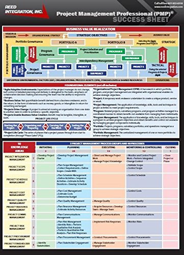 Algopix Similar Product 13 - PMP Exam Success Sheet