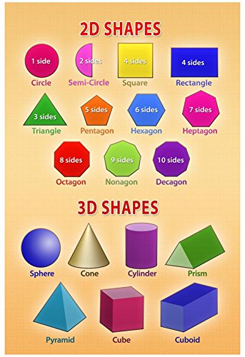 Algopix Similar Product 5 - 2D and 3D Shapes Educational Chart