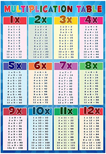 Algopix Similar Product 3 - Multiplication Table Education Chart