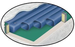 Algopix Similar Product 13 - Waterbed Tubes Free Flow Softside